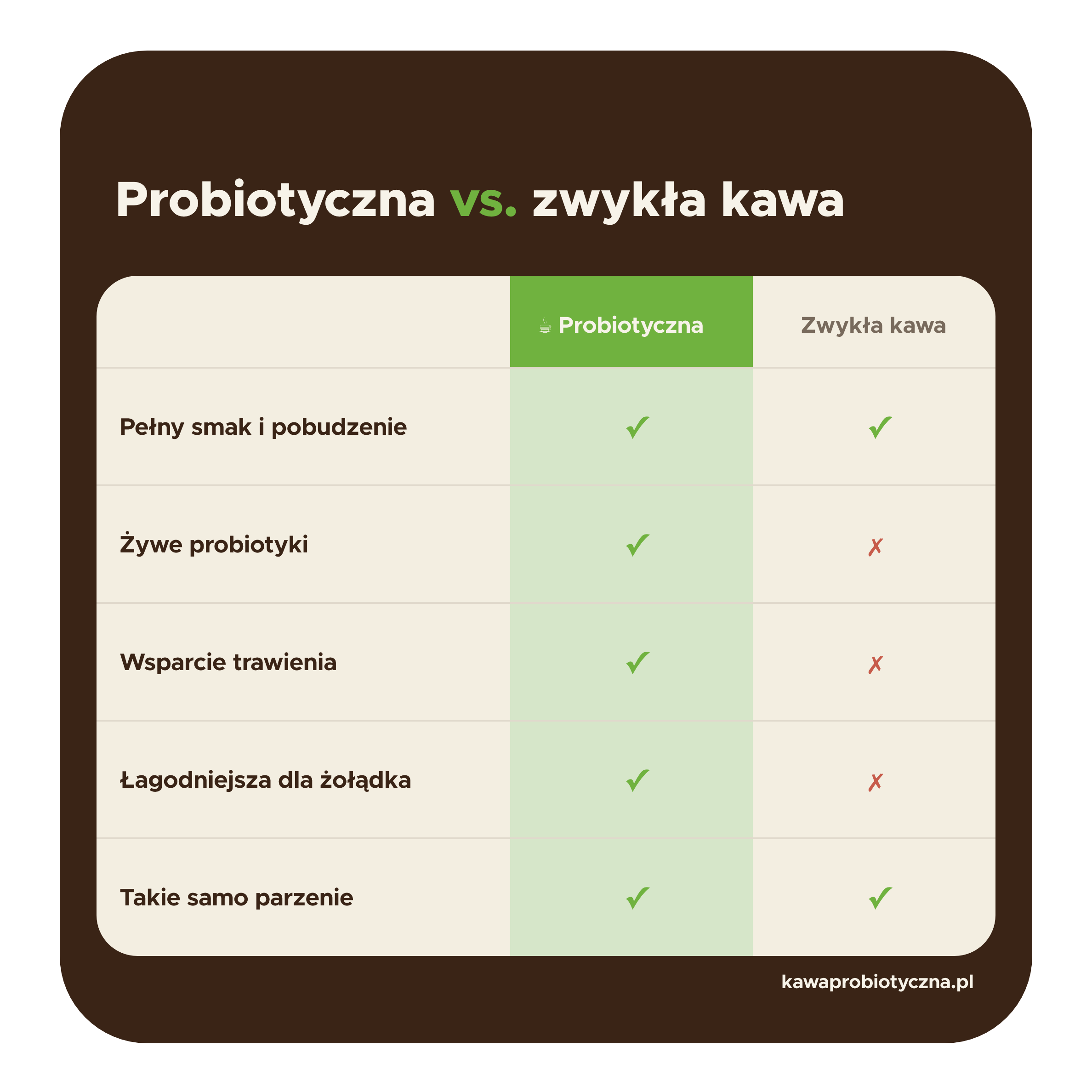 Kawa Probiotyczna 250g